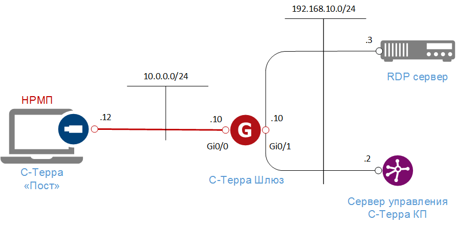схема _пост