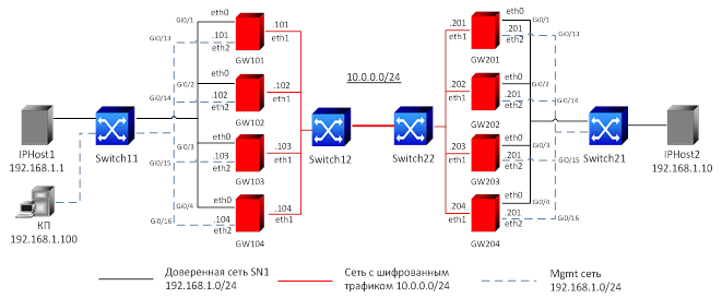 Какая схема соответствует процессу восстановления МЕХАНИЧЕСКИЕ ПРОЦЕССЫ Измельчение Схемы аппаратов грубого среднего и