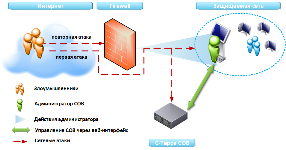 схема_IDS