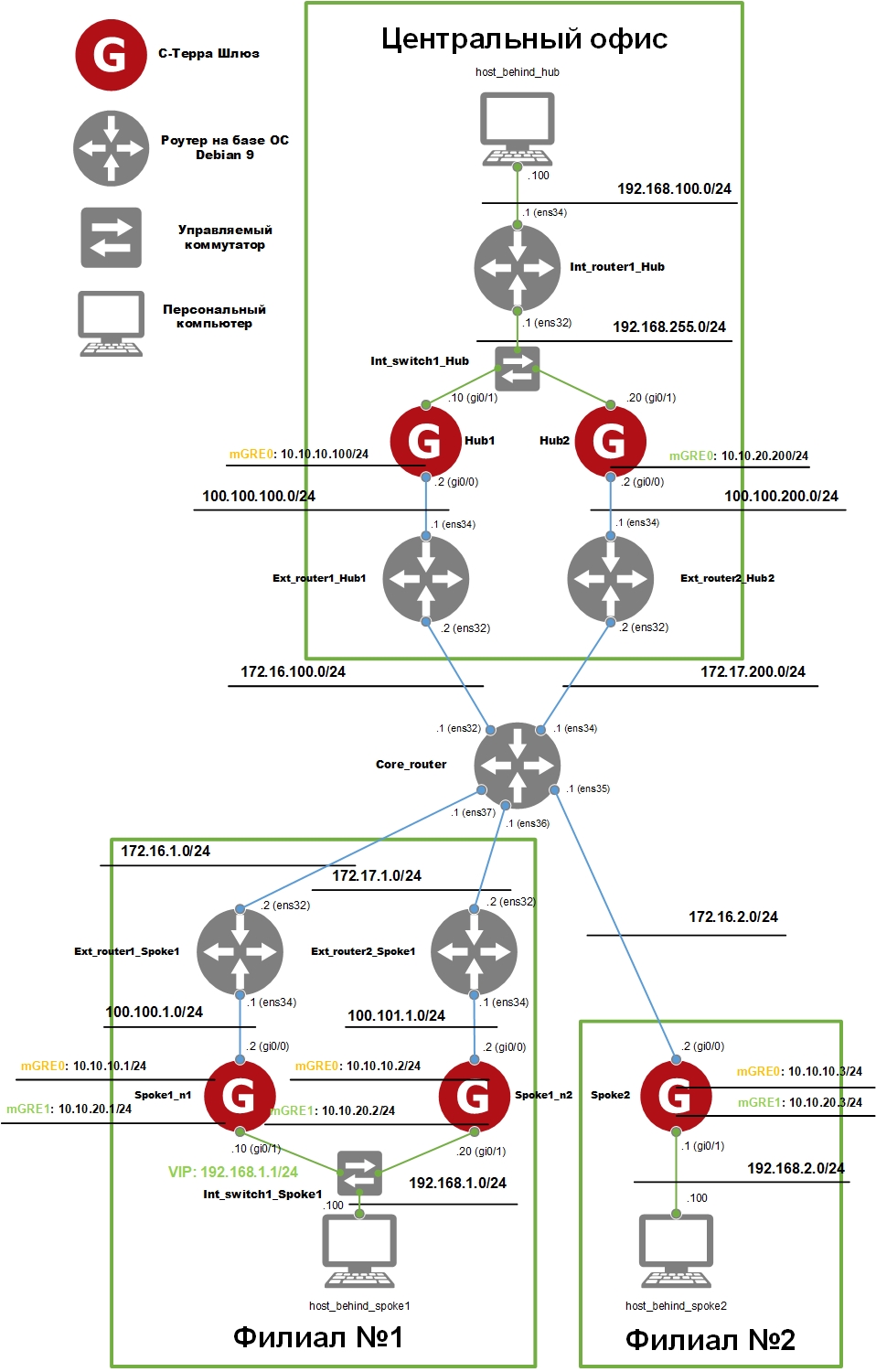 Коммутатор Cisco WS-CU-L — Купить за $