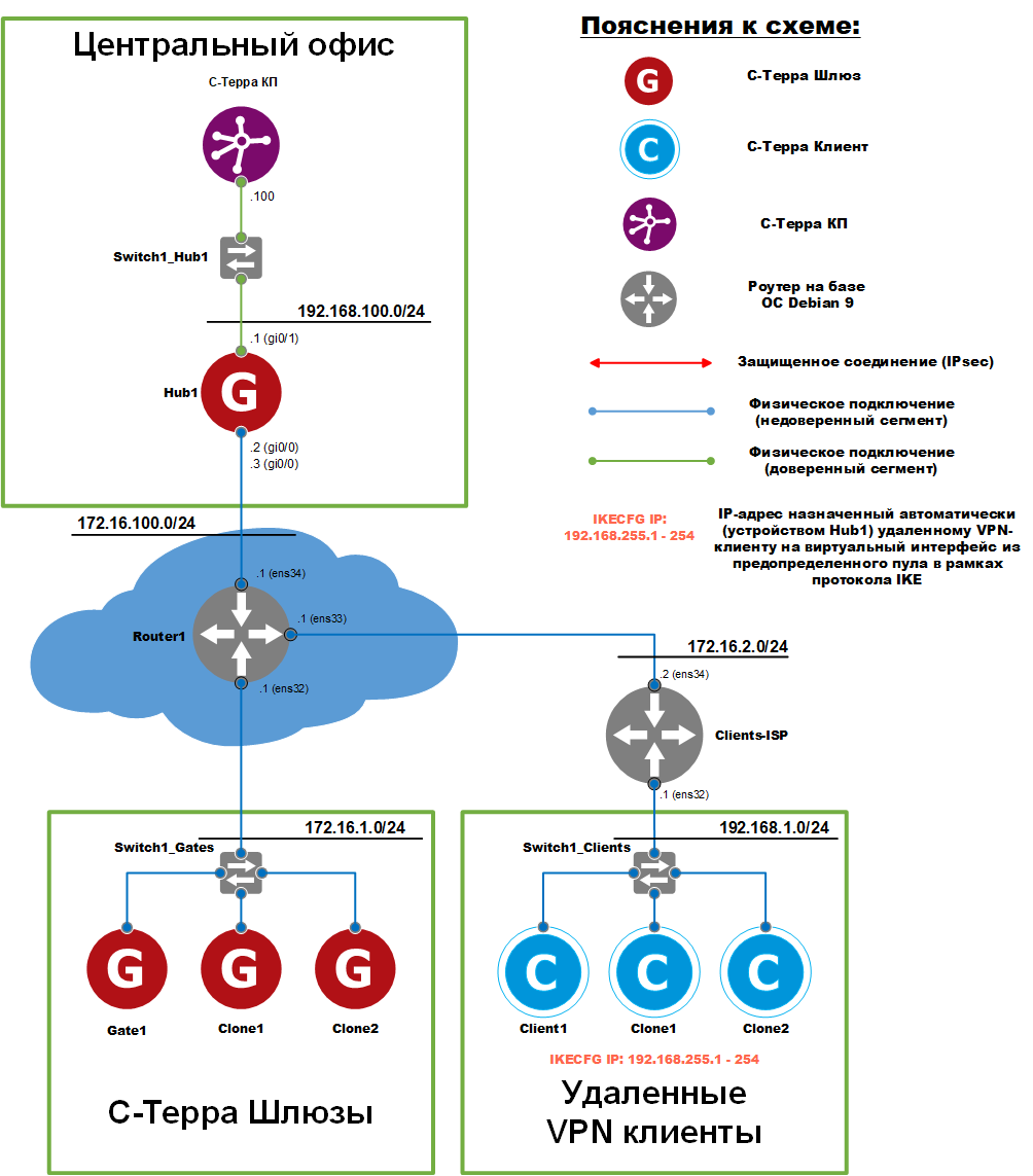Terra driver карта помощи